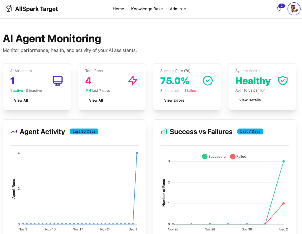 AI agent performance monitoring dashboard