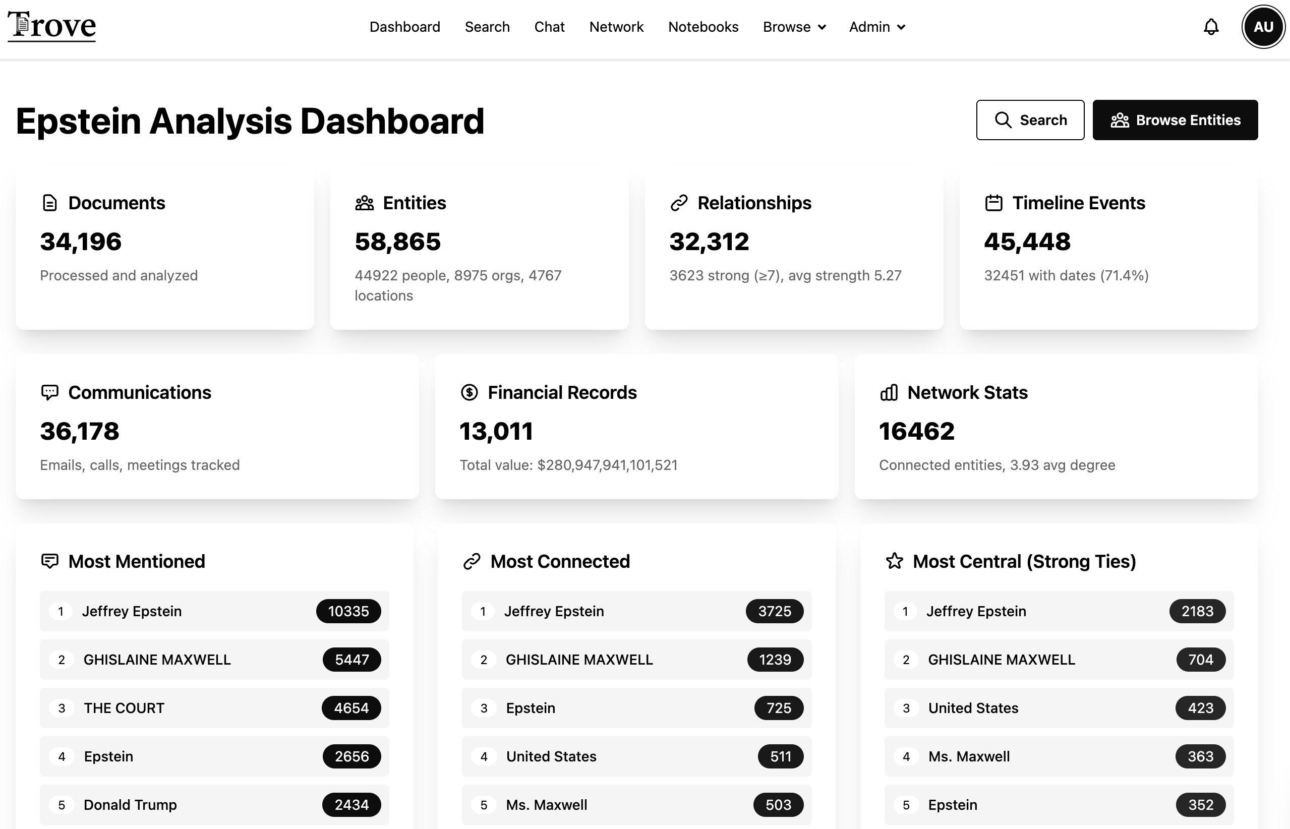 Trove - Investigative Journalism Tool
